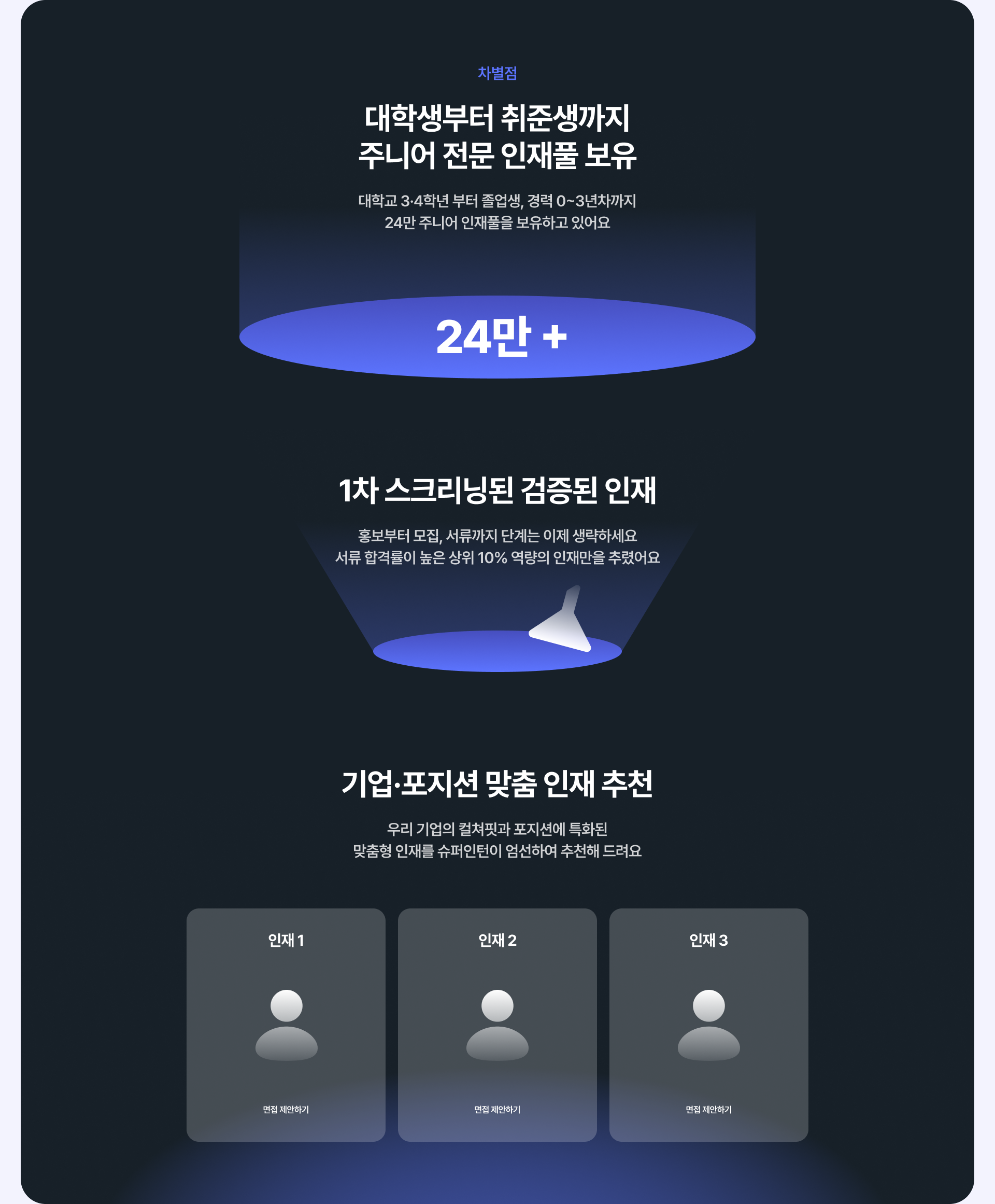 슈퍼인턴의 차별점 - 24만 주니어 인재풀 보유, 1차 스크리닝을 통해 검증된 상위 10% 인재만 추천